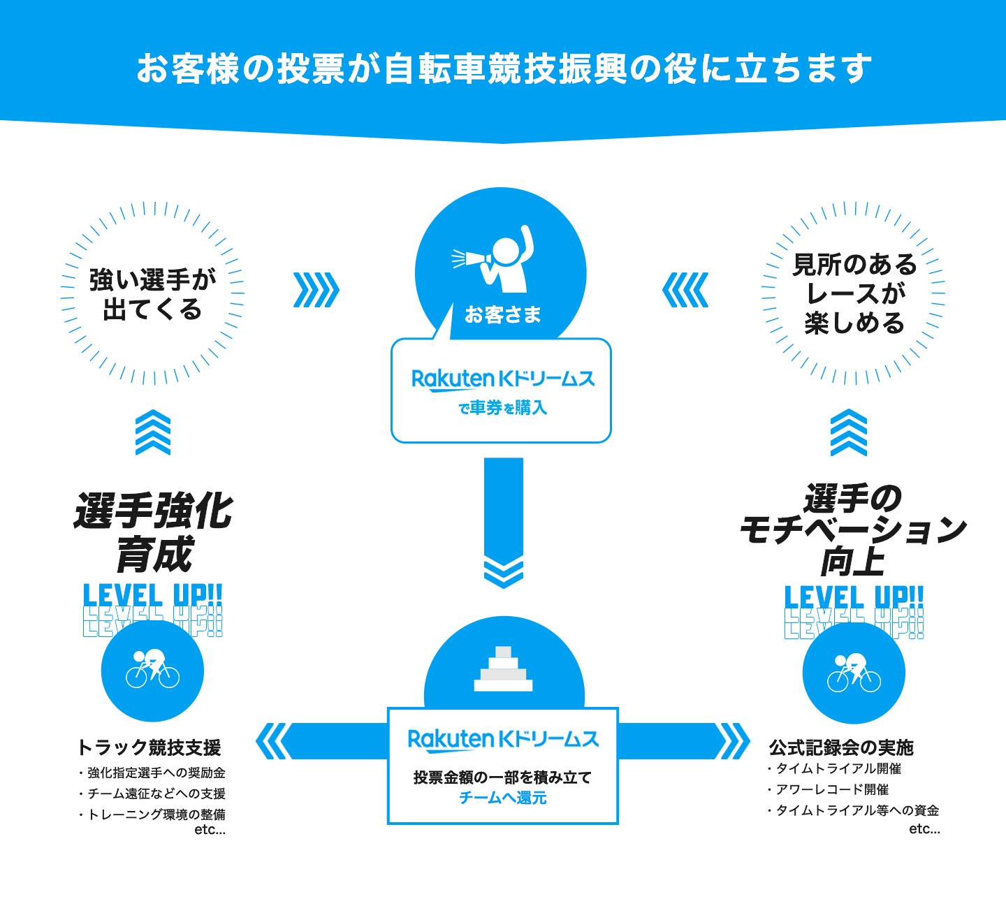 応援キャンペーン