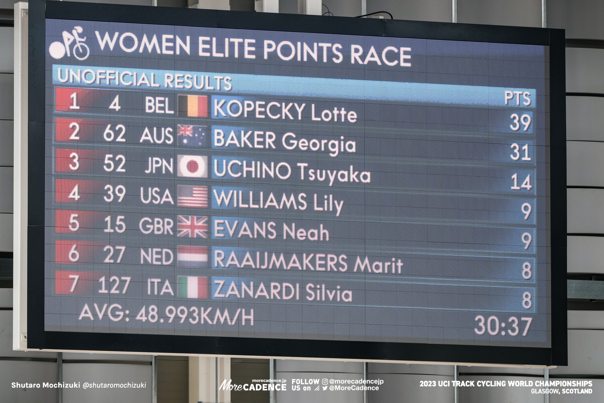 2023世界選手権トラック 女子ポイントレース 内野艶和