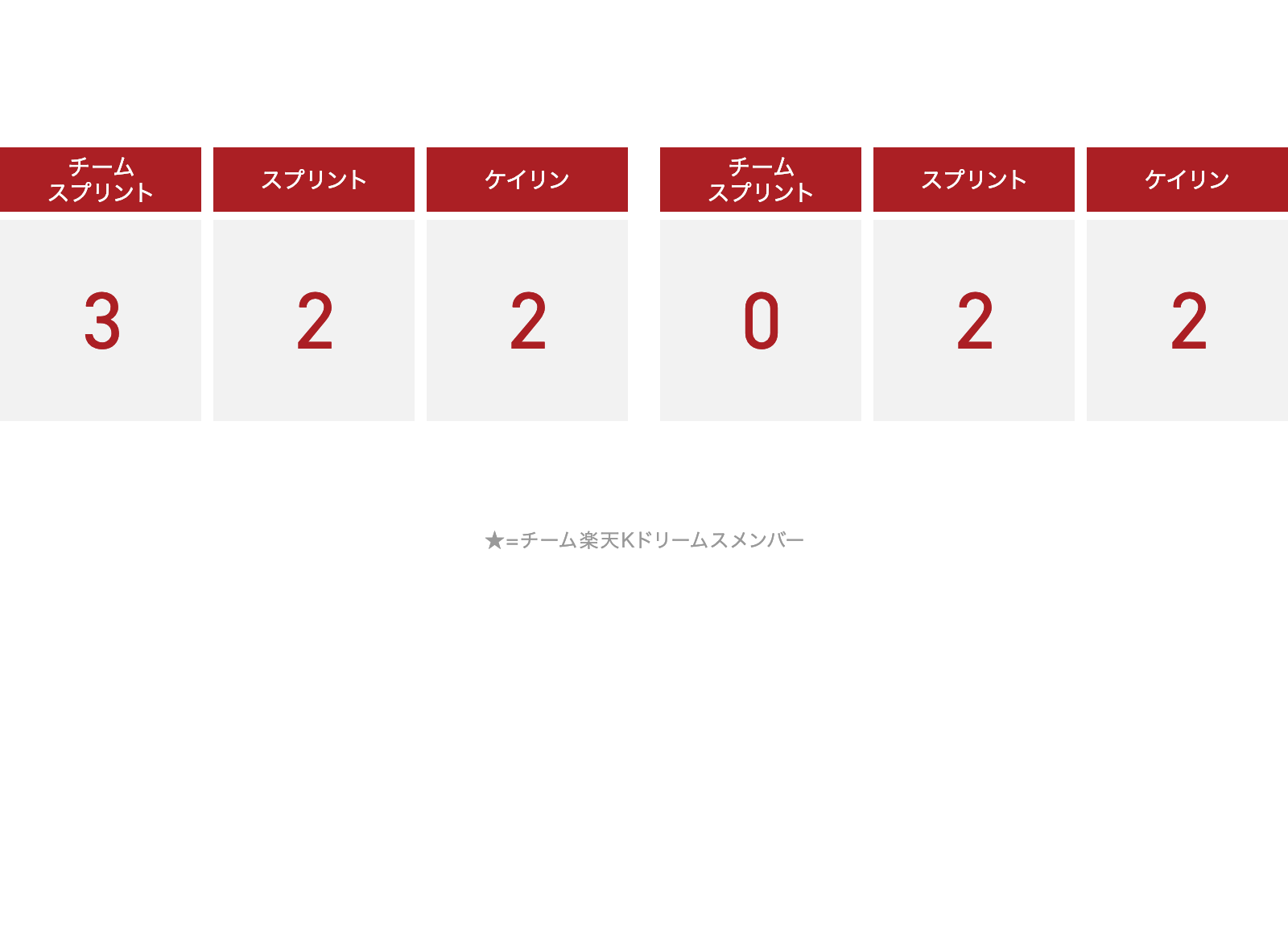 短距離出場枠