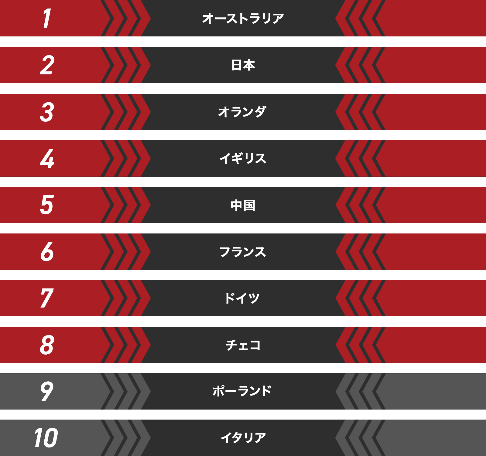 男子チームスプリント