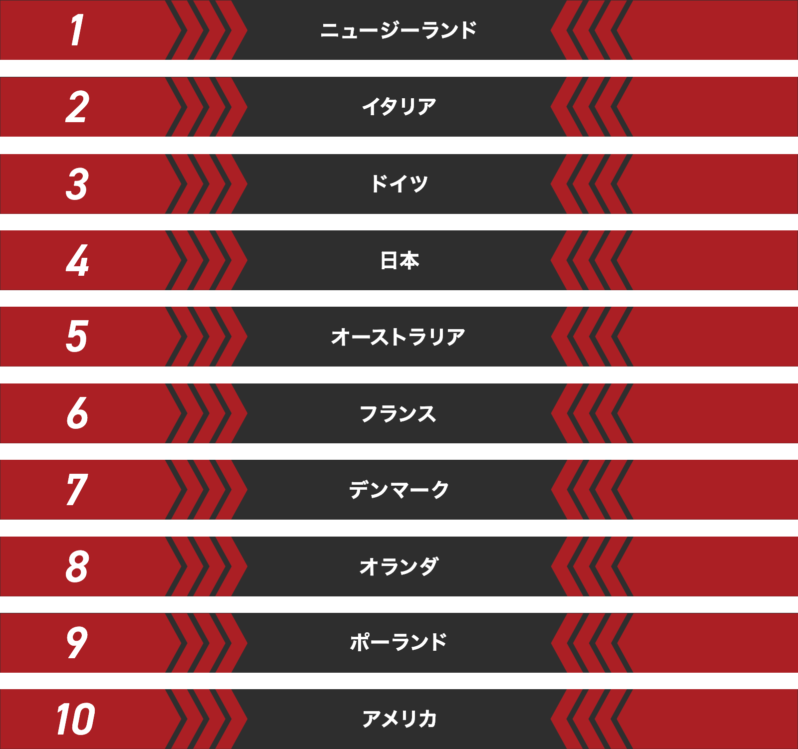 女子マディソン
