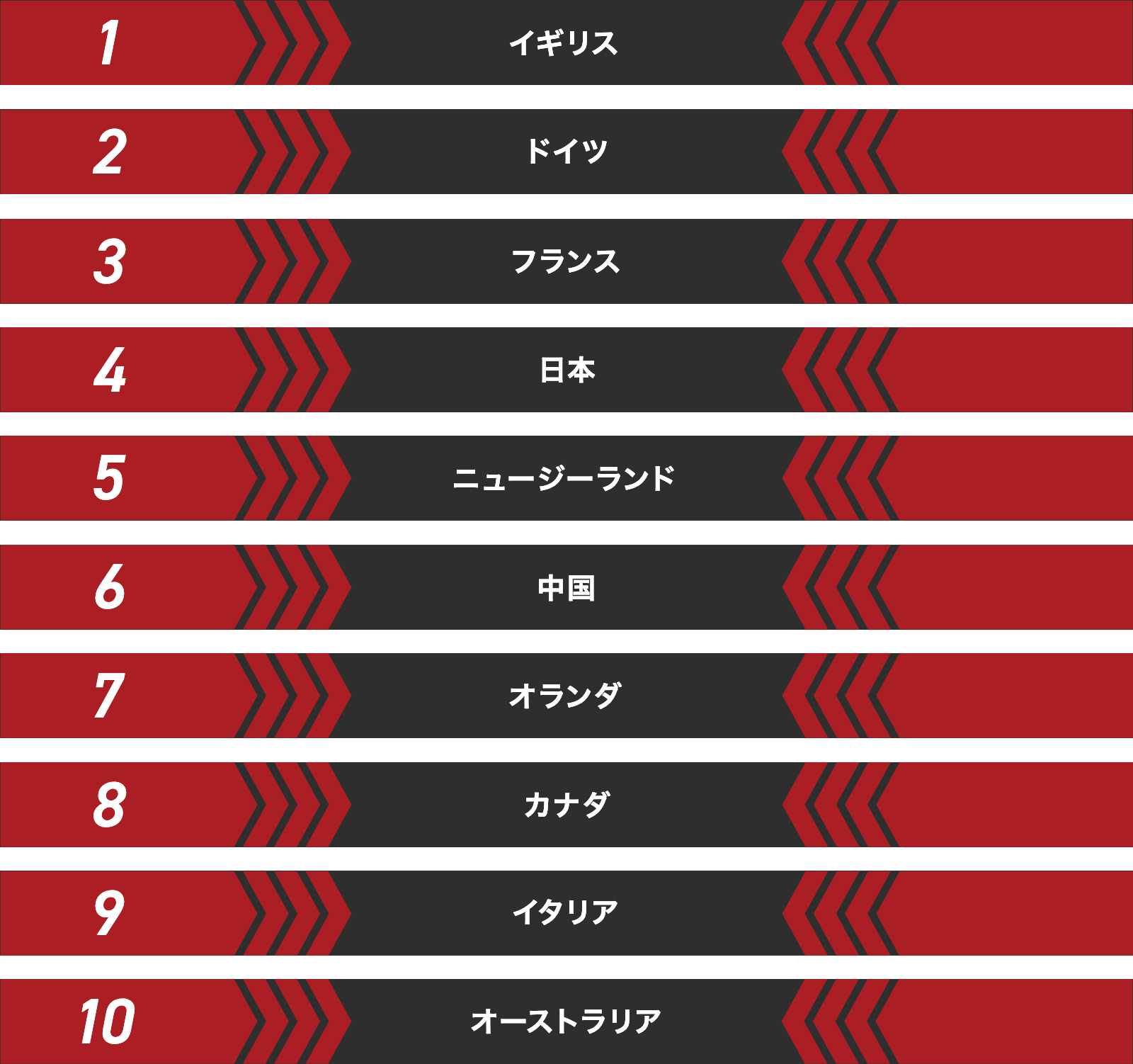 女子スプリント