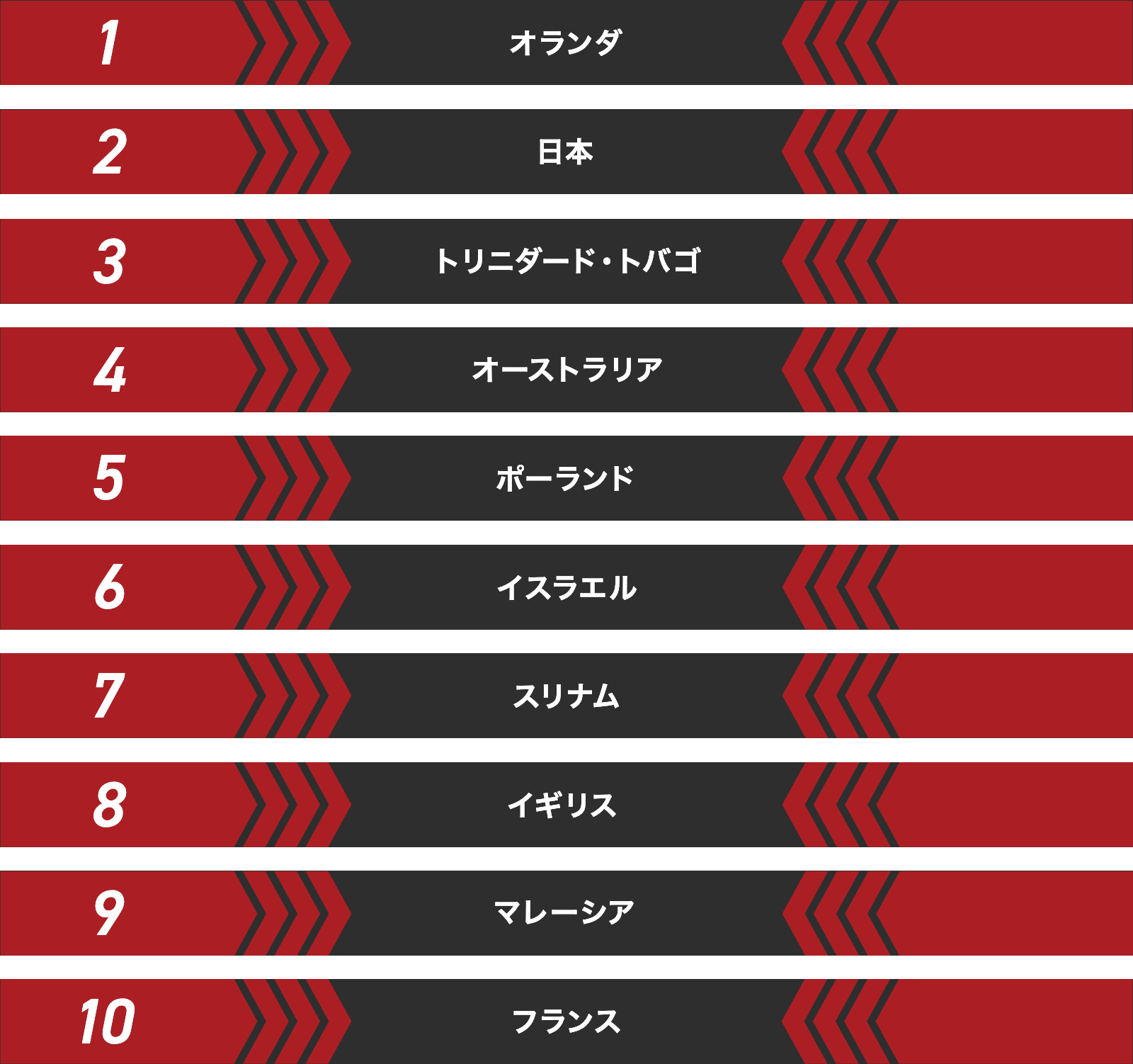 男子スプリント