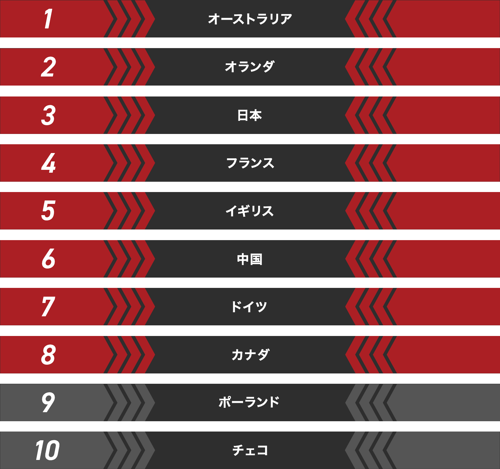 男子チームスプリント