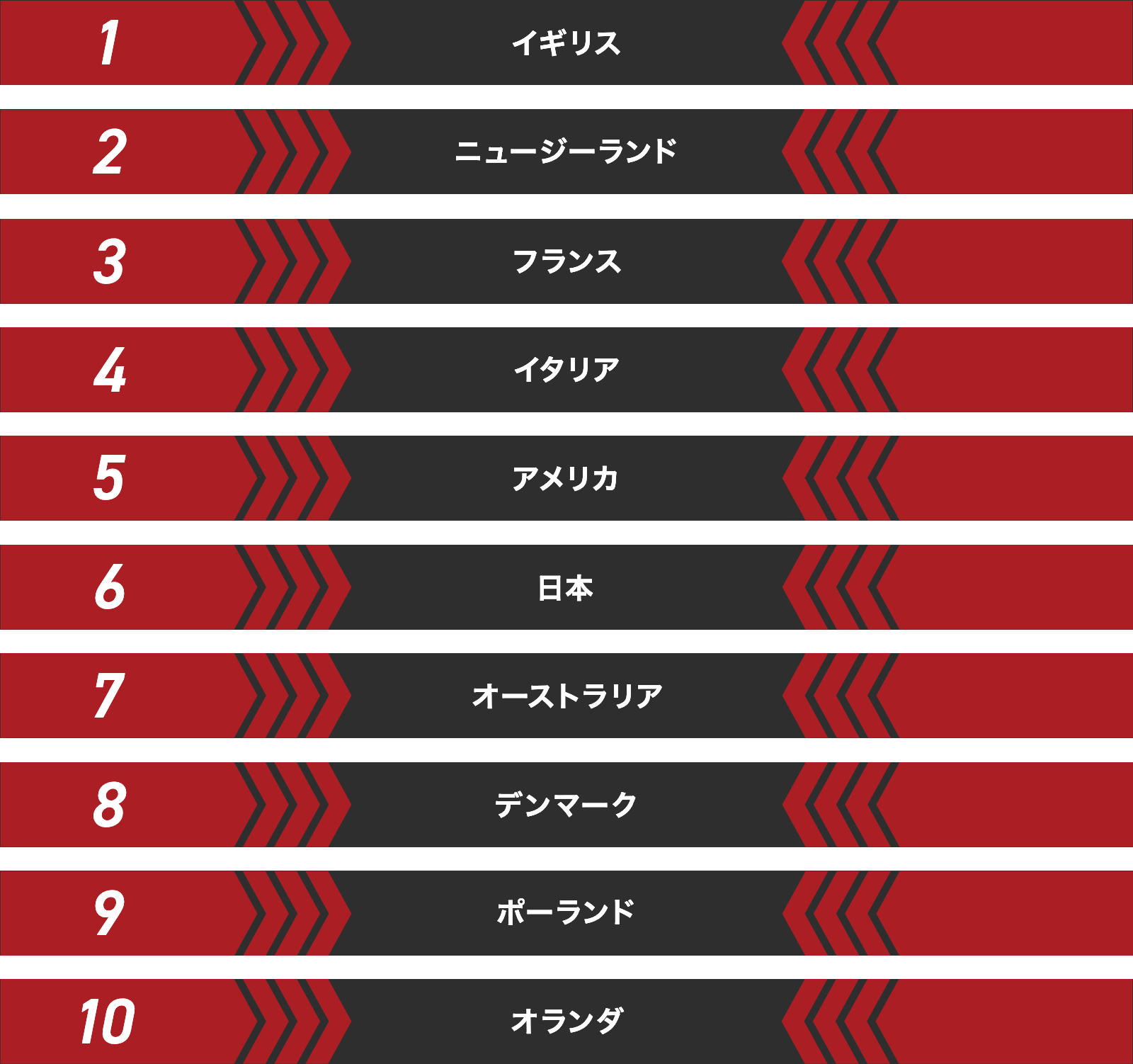 女子マディソン