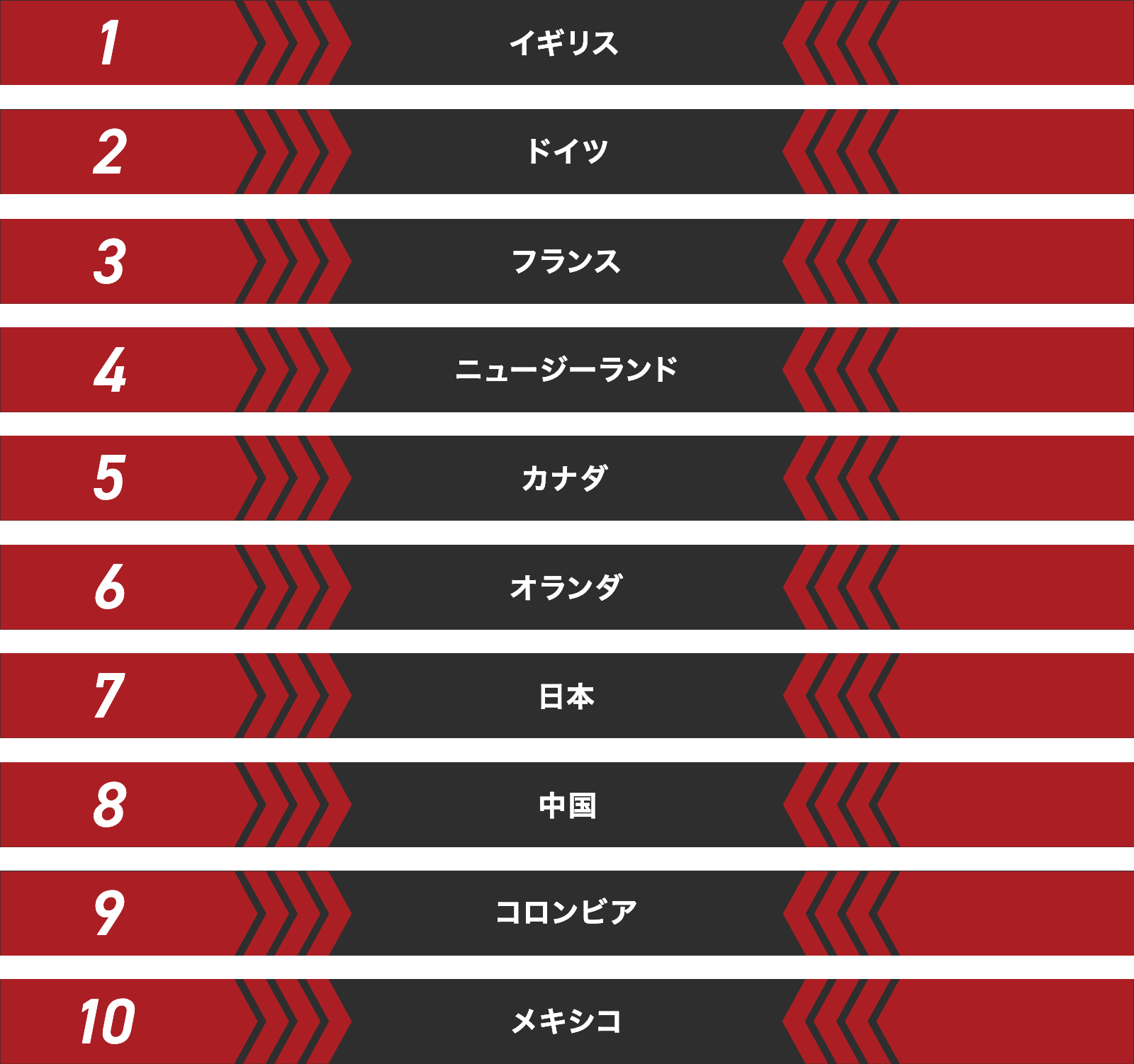女子スプリント