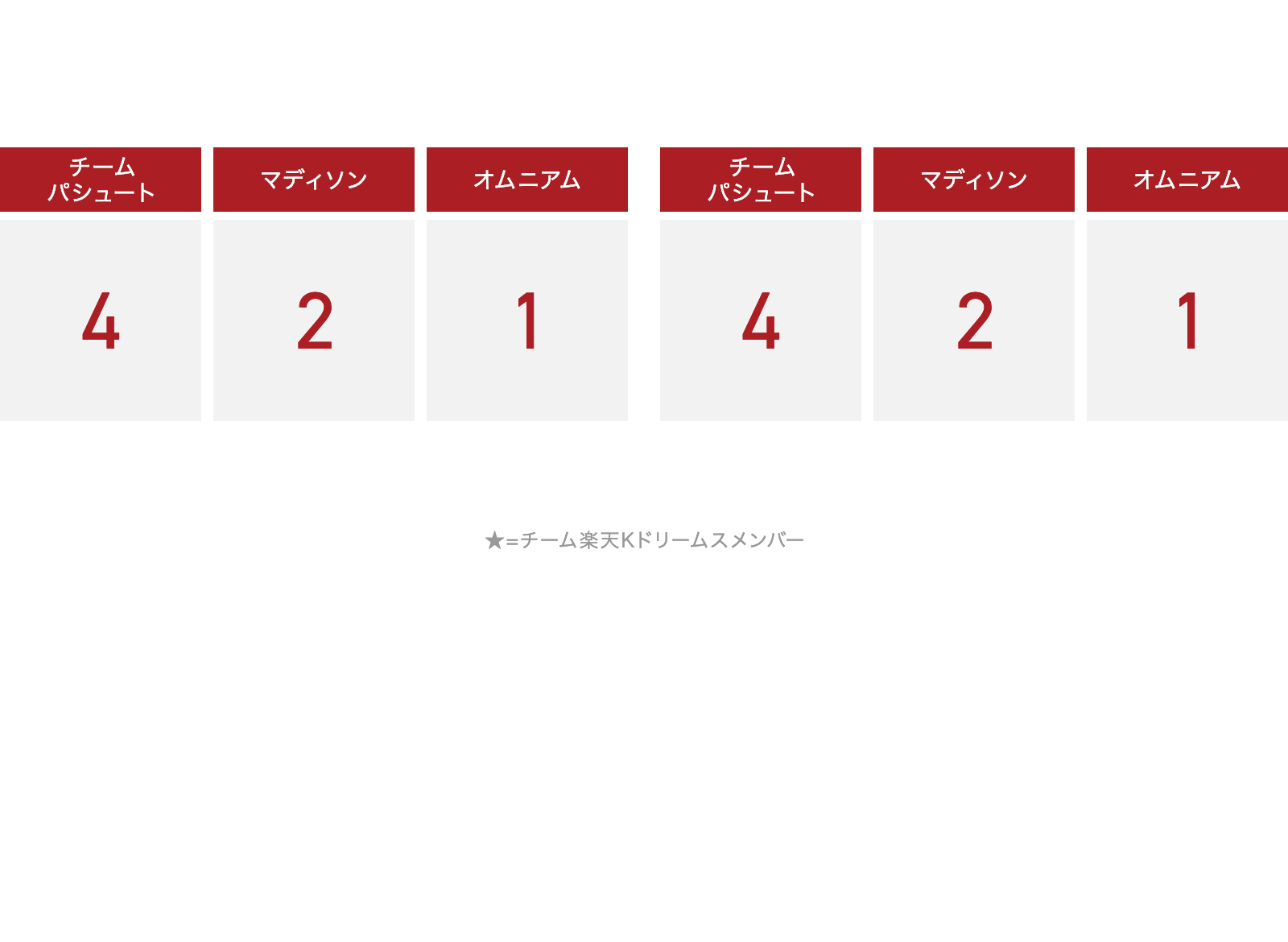 中長距離出場枠