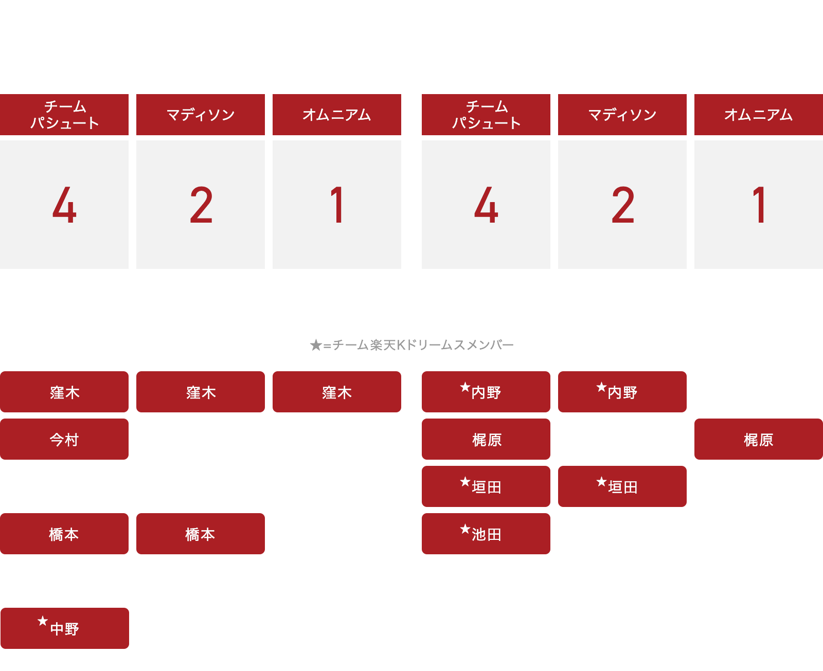 pc_endurance
