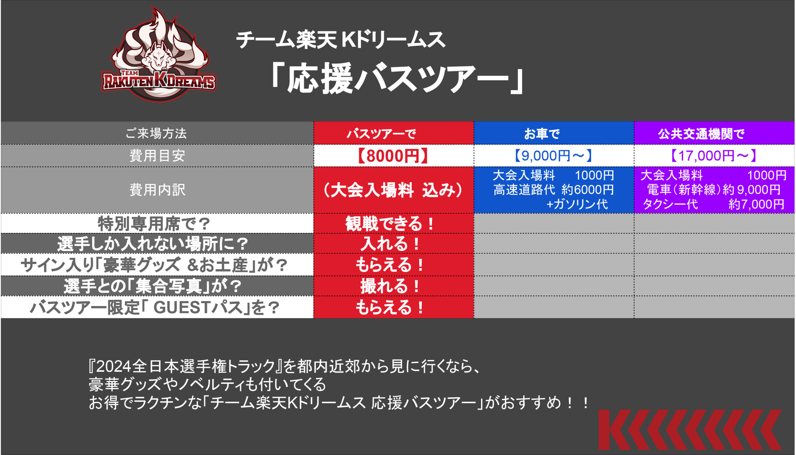 チーム楽天Kドリームス 応援バスツアー